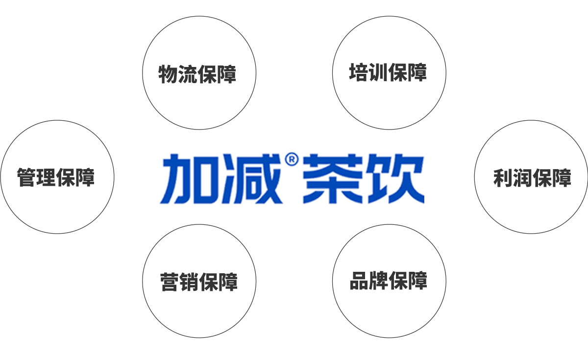 银娱优越会茶饮加盟优势